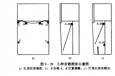 禮堂音響工程設(shè)計舉例