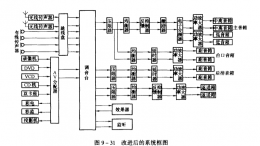 禮堂音響工程設(shè)計舉例續(xù)--設(shè)計施工圖