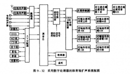 體育場音響工程設(shè)計舉例